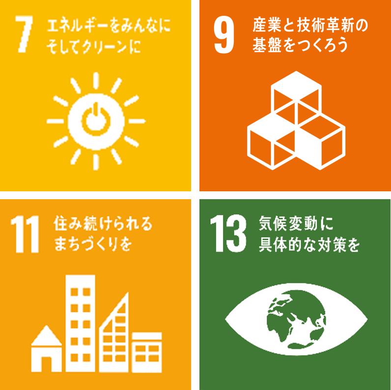 SDGs 7.9.11.13.png